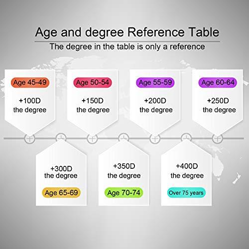 EYE ZOOM EYE ZOOM 2 Pack Rimless Reading Glasses with Slim Wine Red and Silver Case for Men and Women, 1.00