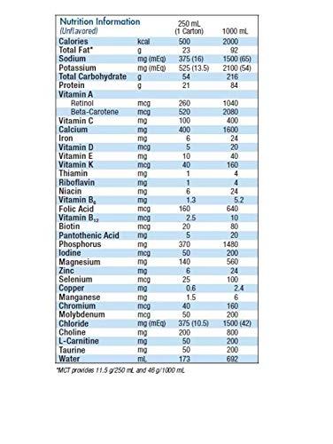 Nutren 2.0 Nutren 2.0 Complete Liquid Nutrition Unflavored 8 oz. Can [Case of 24]