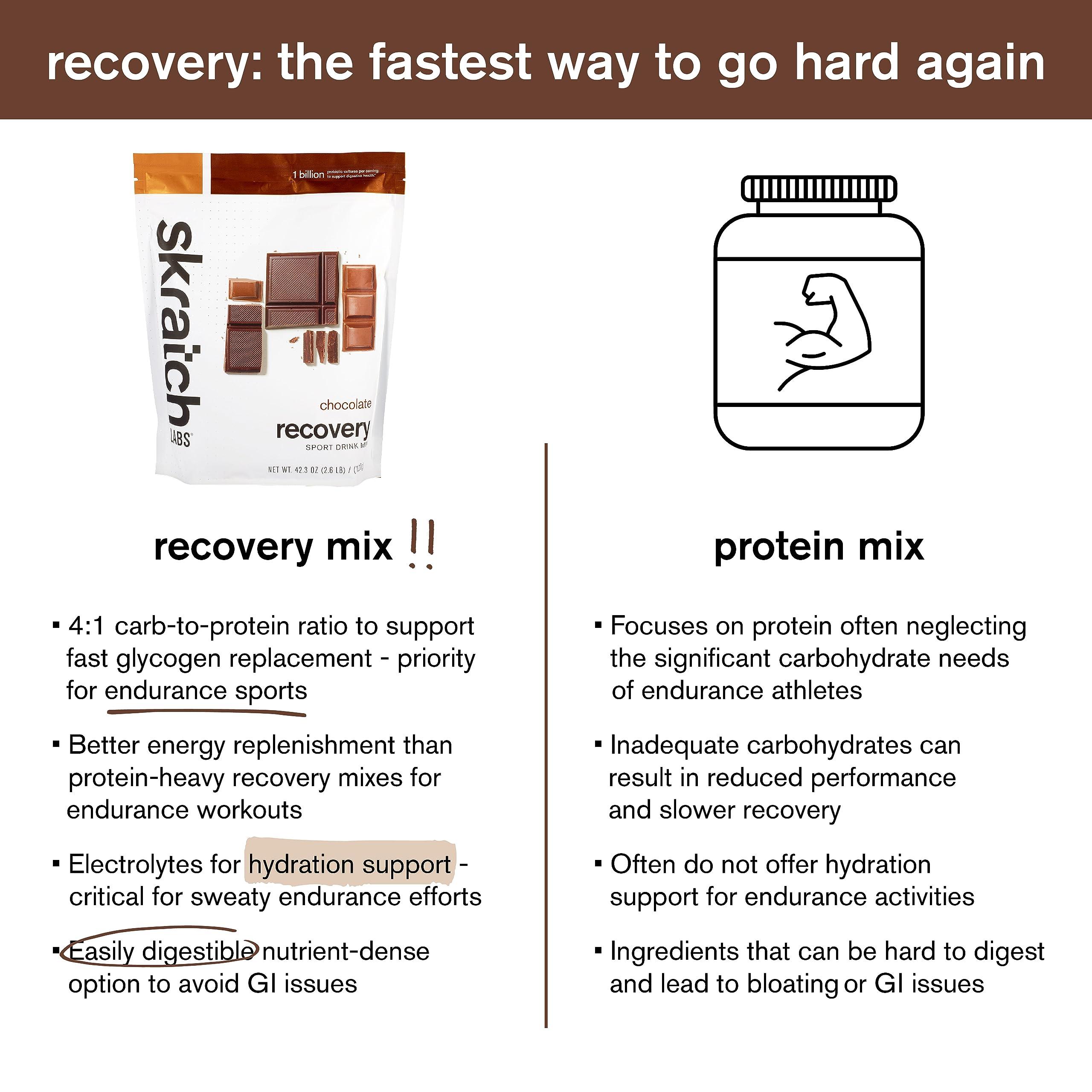 Skratch Labs Skratch Labs Post Workout Recovery Drink Mix with Chocolate, (41.6 oz, 24 Servings) with Complete Milk Protein of Casein and Whey and Probiotics, Gluten Free, Kosher, Natural, Vegetarian