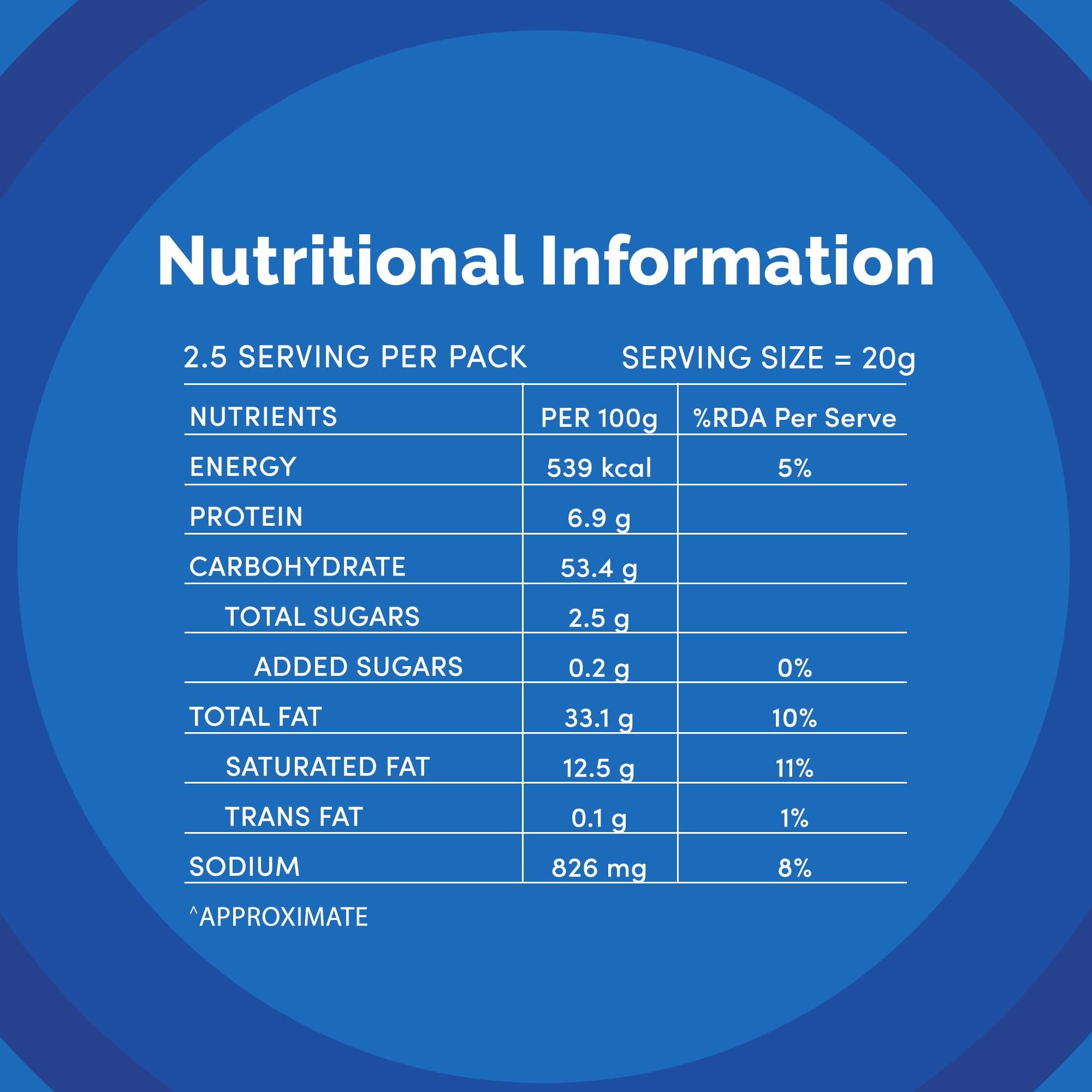 Lay's Lays Wafers Magic Masala 52g Pack, India