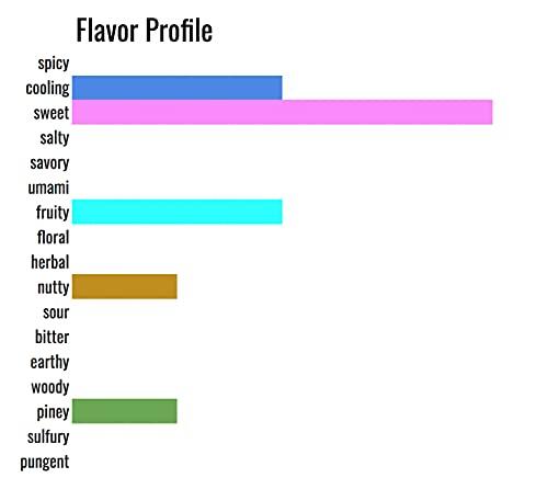 Pinch Spice Market Organic Pumpkin Pie Spice