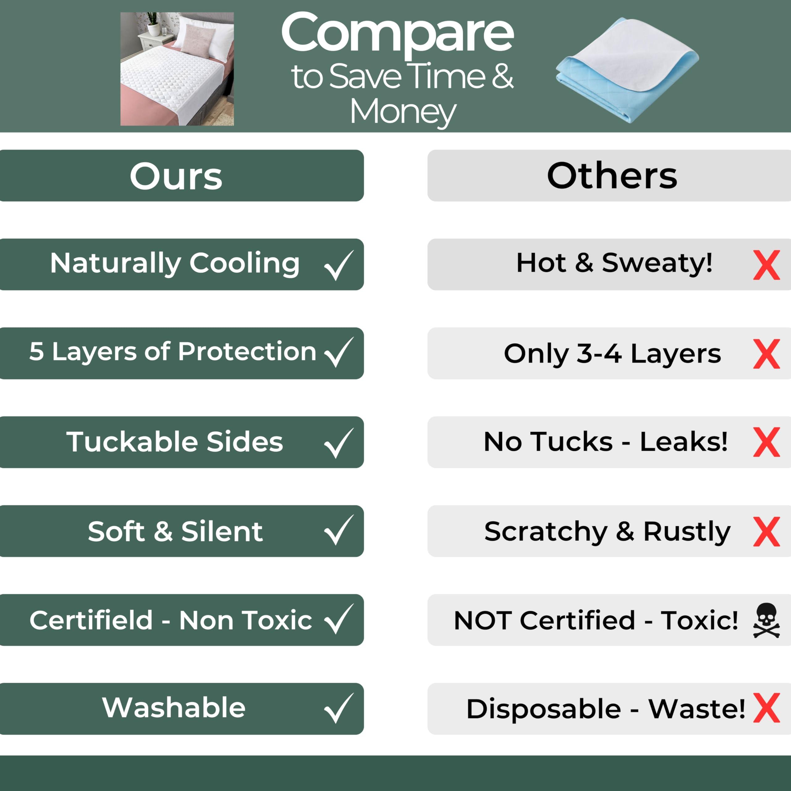 Hygge Supplies Hygge Sheets Organic Washable Incontinence Bed Pads for Adults & Kids - 100% Waterproof Reusable Mattress Protector Underpads - Rayon derived from Bamboo - Twin