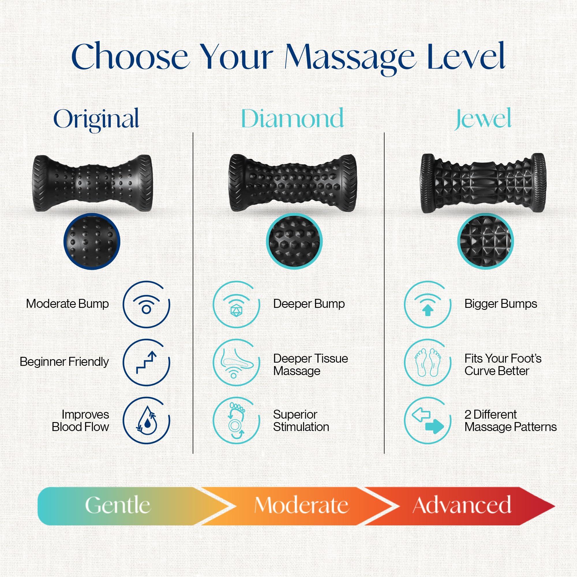 Tumaz Tumaz Foot Roller, Foot Roller Massager Plantar Fasciitis Ergonomic Foot Roller Massager for Arch Pain, Trigger Points & Deep Tissue, Portable - Reflexology Tool, Plantar Fasciitis Roller