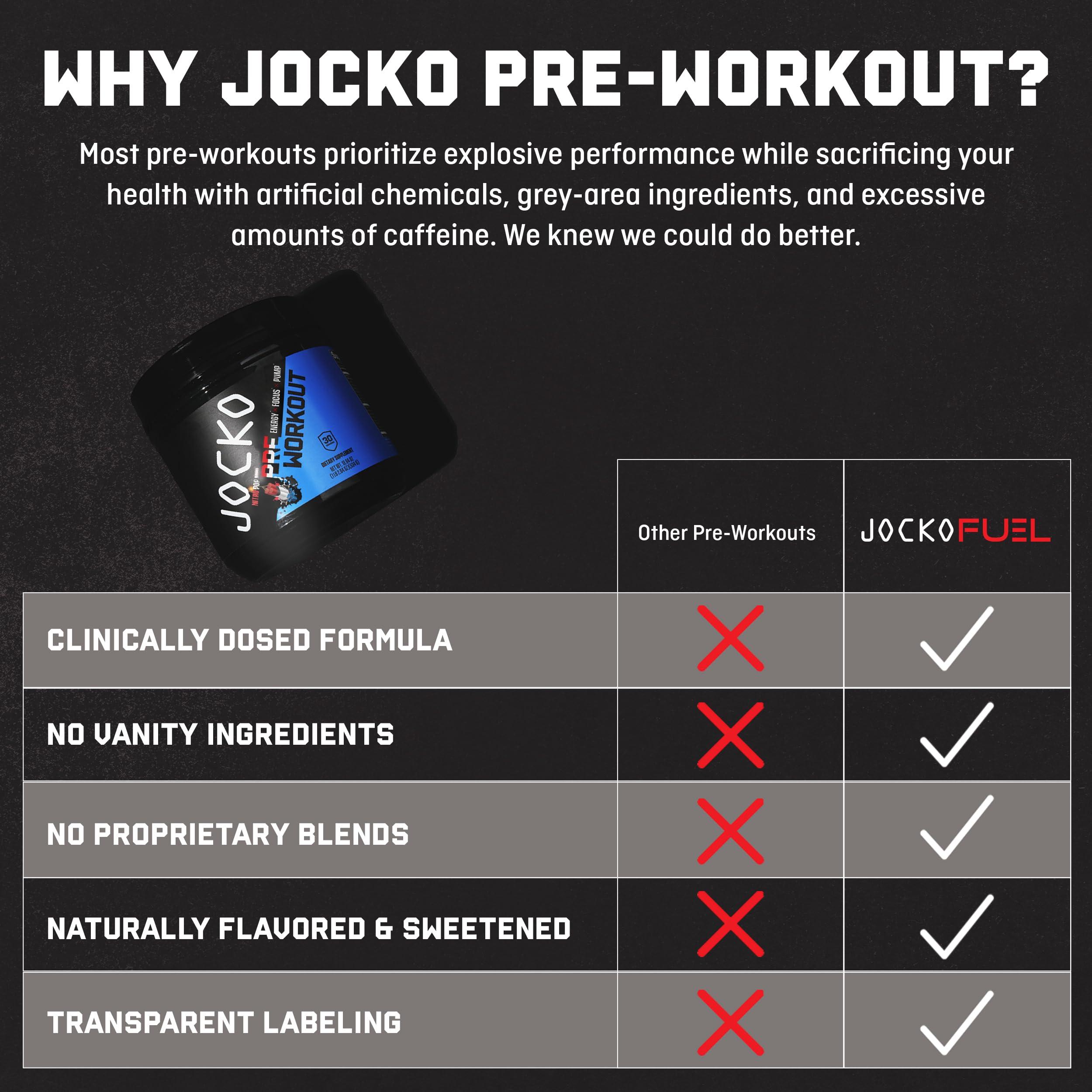Jocko Fuel Jocko Fuel Gym Bundle - Creatine + Nitro Pop Pre Workout Powder (2 Pack Bundle) 30 Day Supply