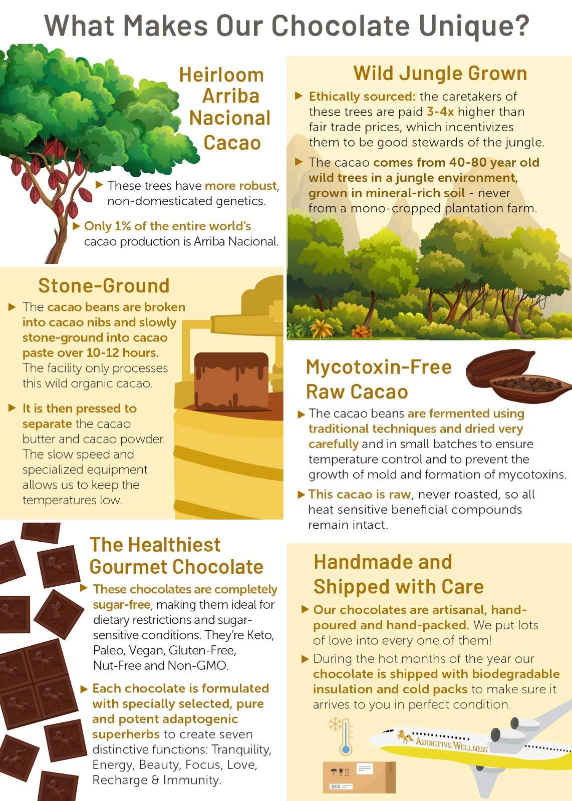 Addictive Wellness Addictive Wellness Sugar-Free Raw BEAUTY Chocolate 3 PACK Vegan Paleo & Keto- Purely Superfoods and Adaptogens