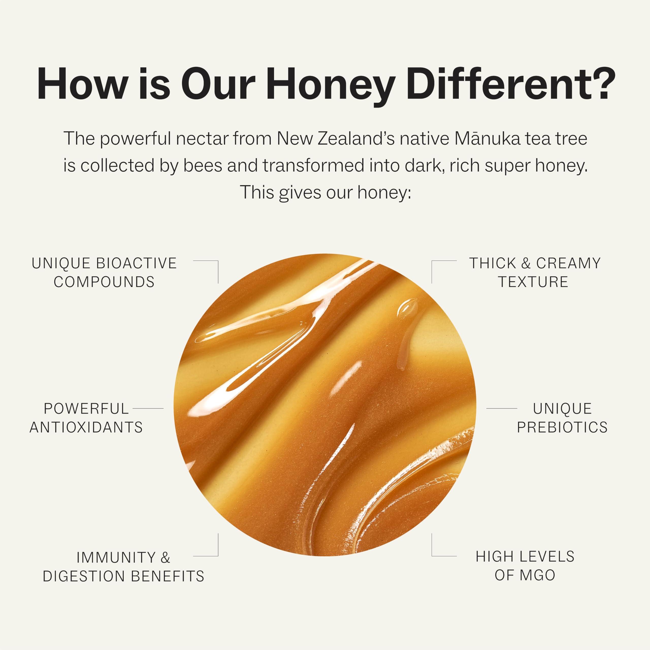 Manukora Manukora Raw Manuka Honey, MGO 200+, New Zealand Honey, Non-GMO, Traceable from Hive to Hand, Daily Wellness Support - 360g (12.7 Oz), Squeezy Bottle