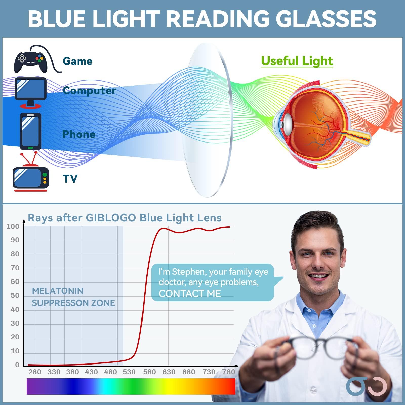 GIBLOGO GIBLOGO Reading Glasses for Women/Reading Glasses Men Eye Glasses Blue Light Reading Glasses Cheaters Eyeglasses