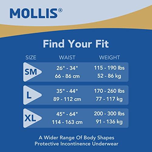 MOLLIS MOLLIS Adult Incontinence & Postpartum Underwear for Men and Women, Disposable Protective Underwear with Overnight Leak Protection, Odor Control, Large, 16 Count
