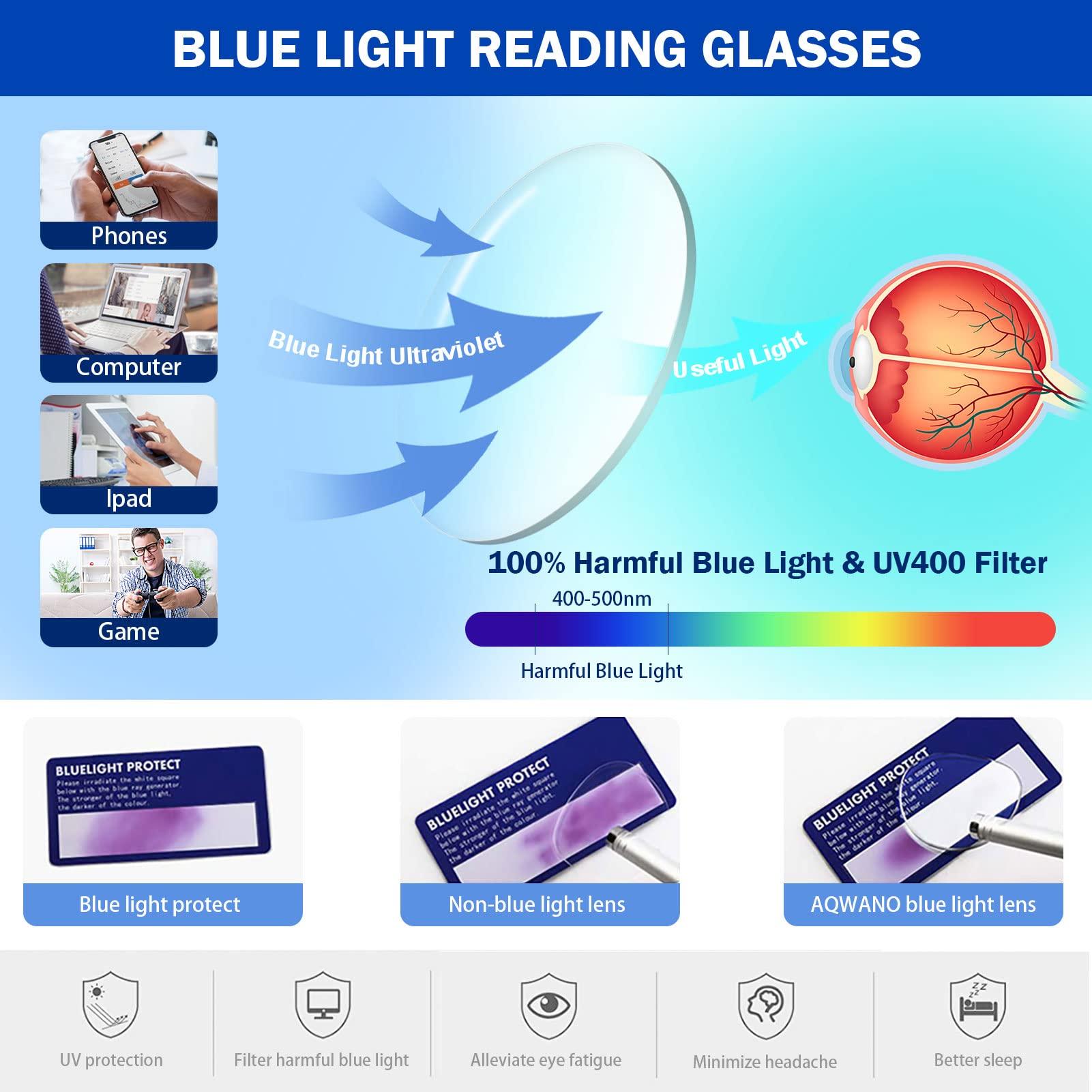 AQWANO AQWANO Reading Glasses Women 1.0 Stylish Fashion Oversized Designer Readers, Computer Blue Light Blocking magnifying Eyeglasses