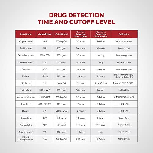 DIAGNOX HEALTH Accurate Urine Drug Test Kit - 10 Panel at Home Drug Test Cup with Clicker & Temperature Strip - CLIA Waived, 510k Cleared with SAMHSA Cutoff Levels [25 Test Cups]