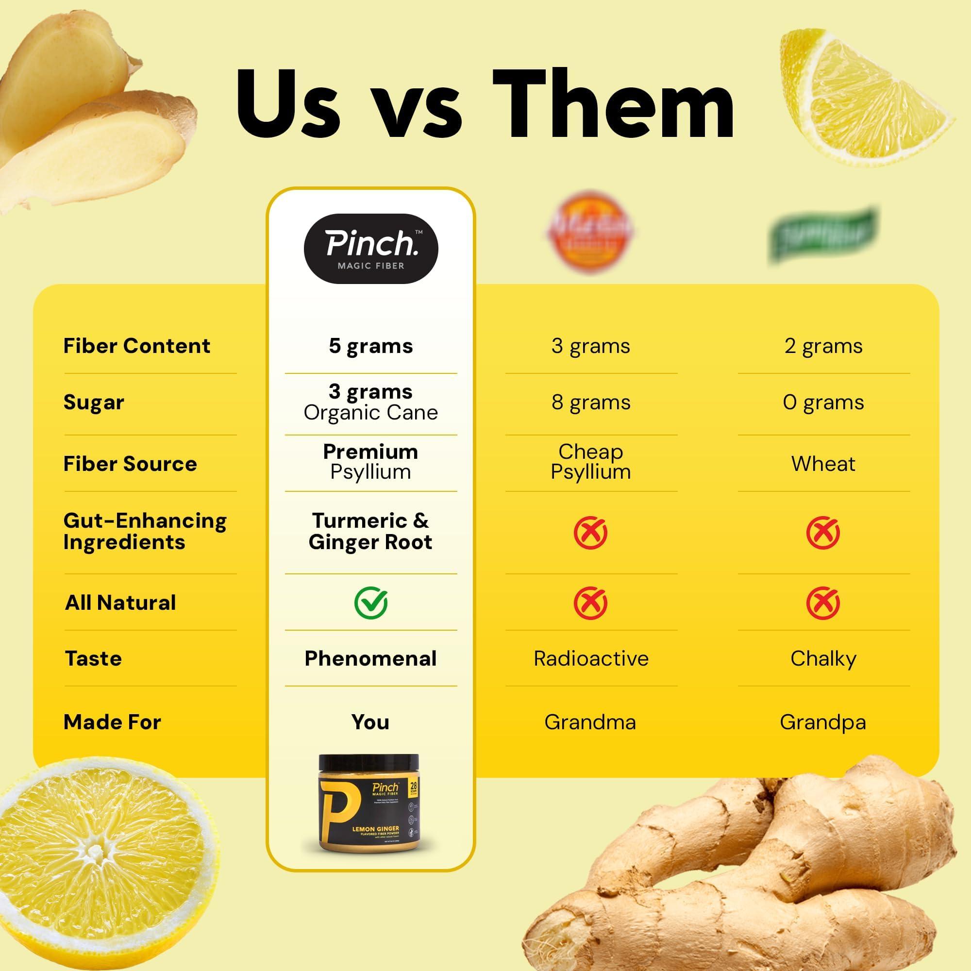 Pinch Pinch Magic Fiber Supplement Powder | Lemon Ginger Flavored Psyllium Husk Powder for Digestive Health & Gut Support | Low Sugar Supplement for Keto & Vegan Diets | USA-Made | 28-Day Supply