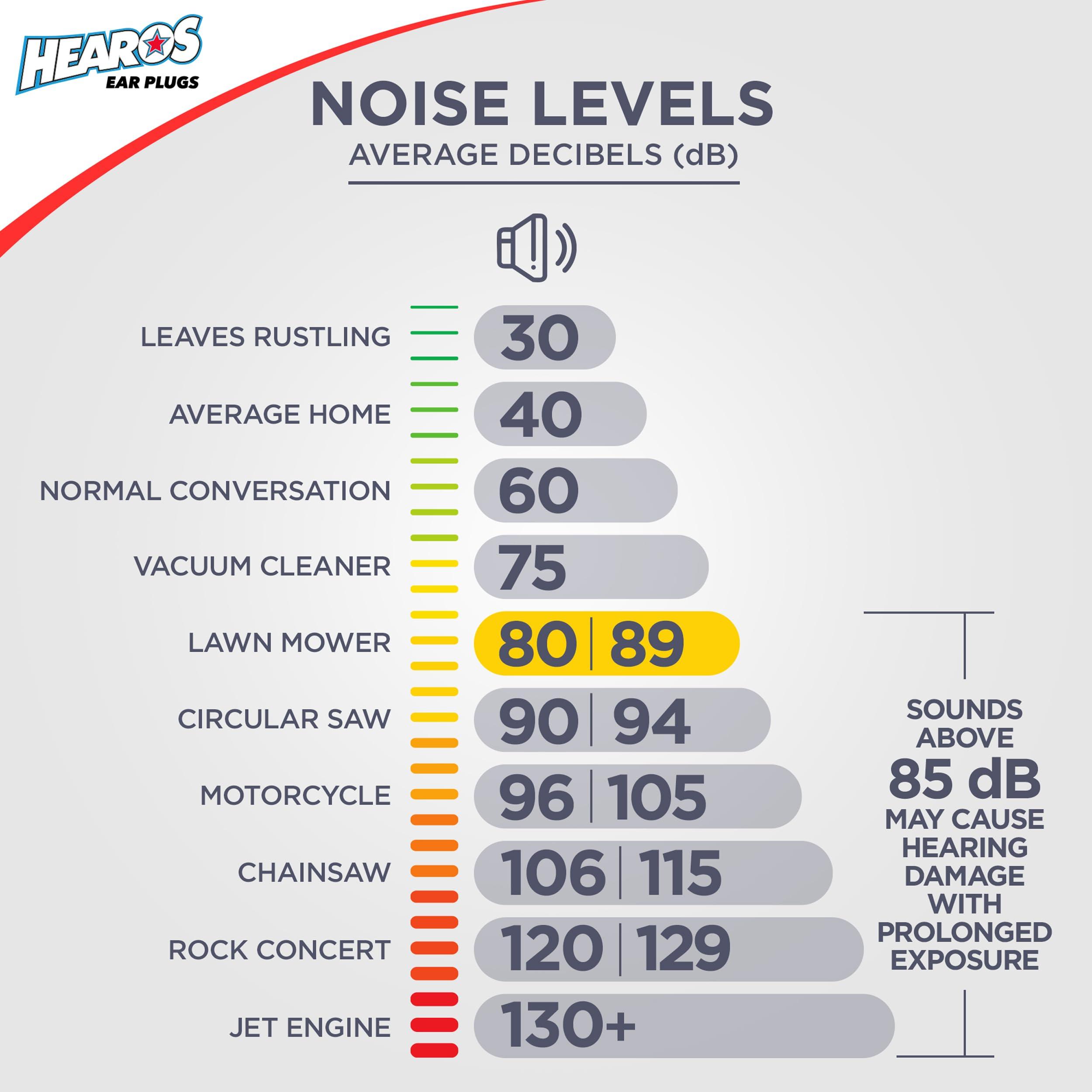 Hearos Hearos Radical Protection Foam Ear Plugs, Hearing Protection, NRR 33, 12 Pair, Orange (5801)