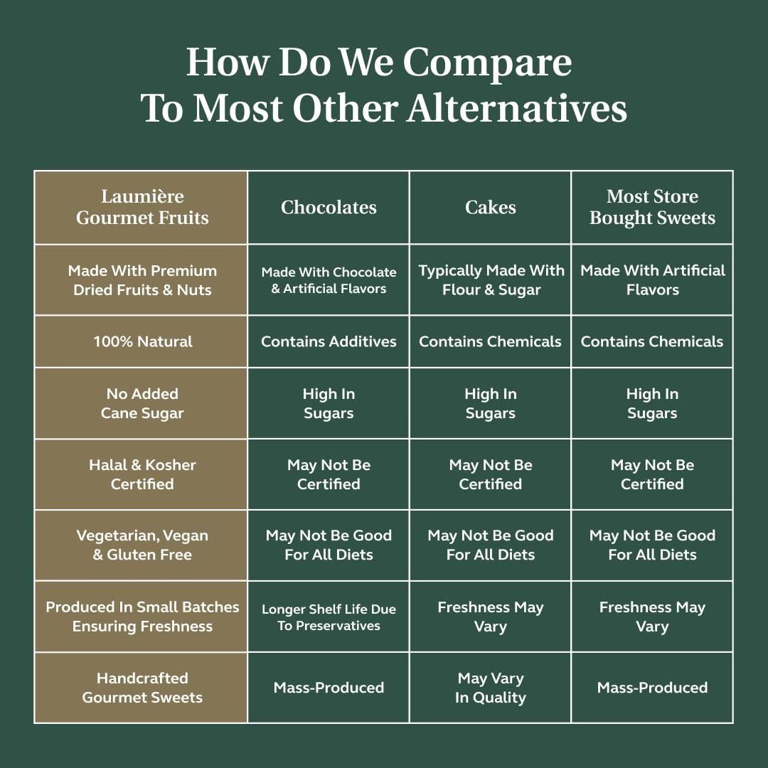 LAUMIÈRE GOURMET FRUITS Laumire Gourmet Fruits - Superfood Parfait Collection - Square (16 Pcs) - Healthy Gift Basket - Dried Fruit Gift Basket - No Added Sugar - Gluten Free - Vegan Gift Basket - Dried Fruit