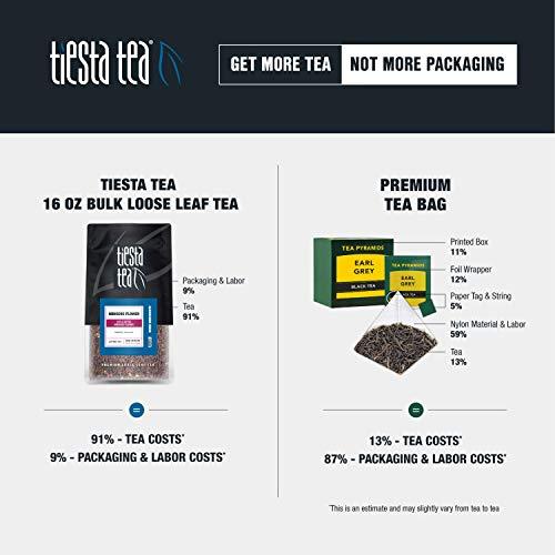 Tiesta Tea Tiesta Tea - Dried Hibiscus | Cut & Sifted Hibiscus Flower | Premium Loose Leaf Tea Blend | Non-Caffeinated Tea | Make Hot or Iced Tea & Brews Up to 200 Cups - 16 Ounce Resealable Bulk Pouch
