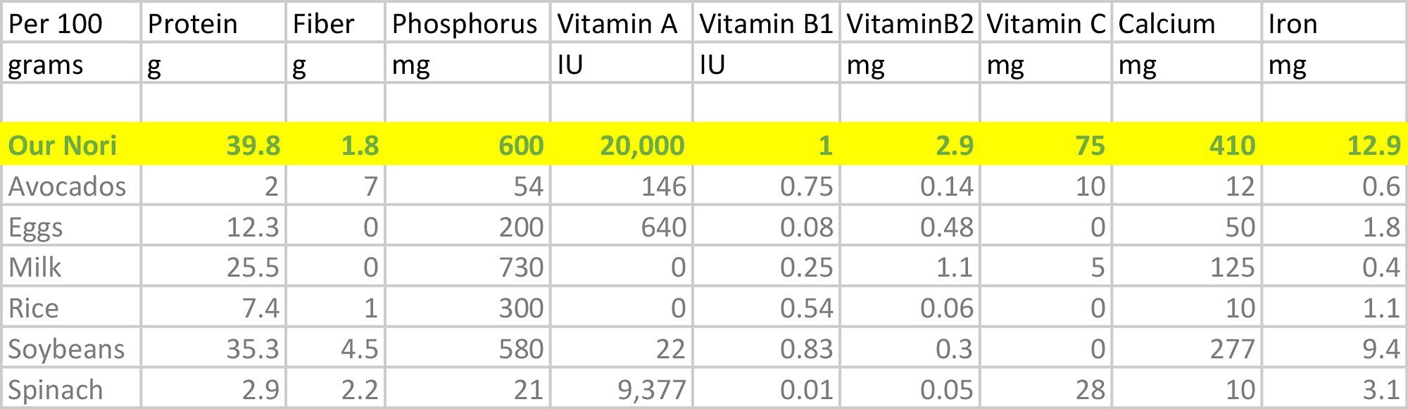 rawnori Raw Organic Nori Sheets 50 qty Pack! - Certified Vegan, Raw, Kosher Sushi Wrap Papers - Premium Unheated, Un Cooked, untoasted, dried - RAWFOOD