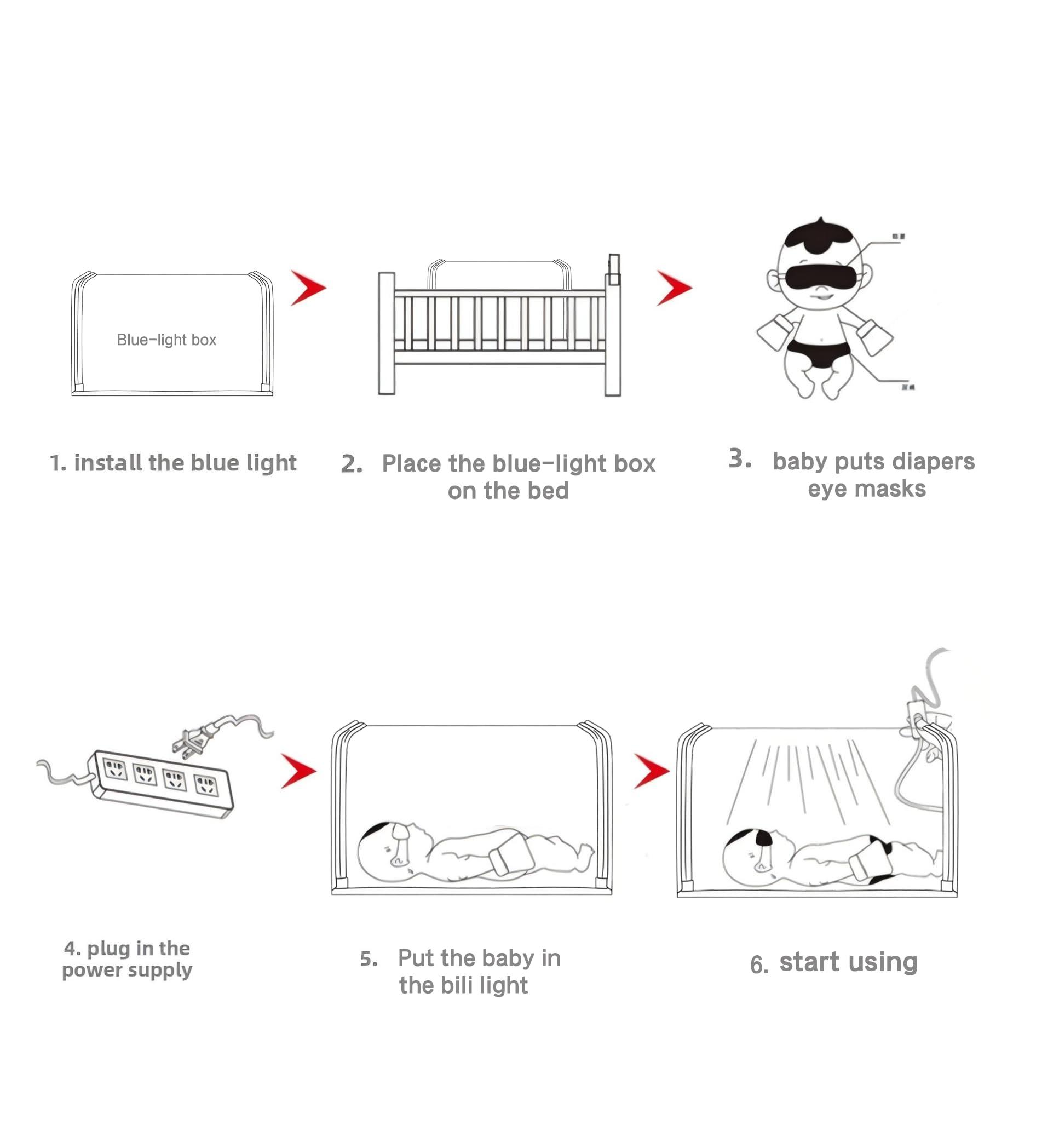 Stickfrease Jaundice Light Therapy Newborn Bilirubin Lamp Blanket Baby Neonatal Jaundice Treat Blue Ray Light 144LED Home