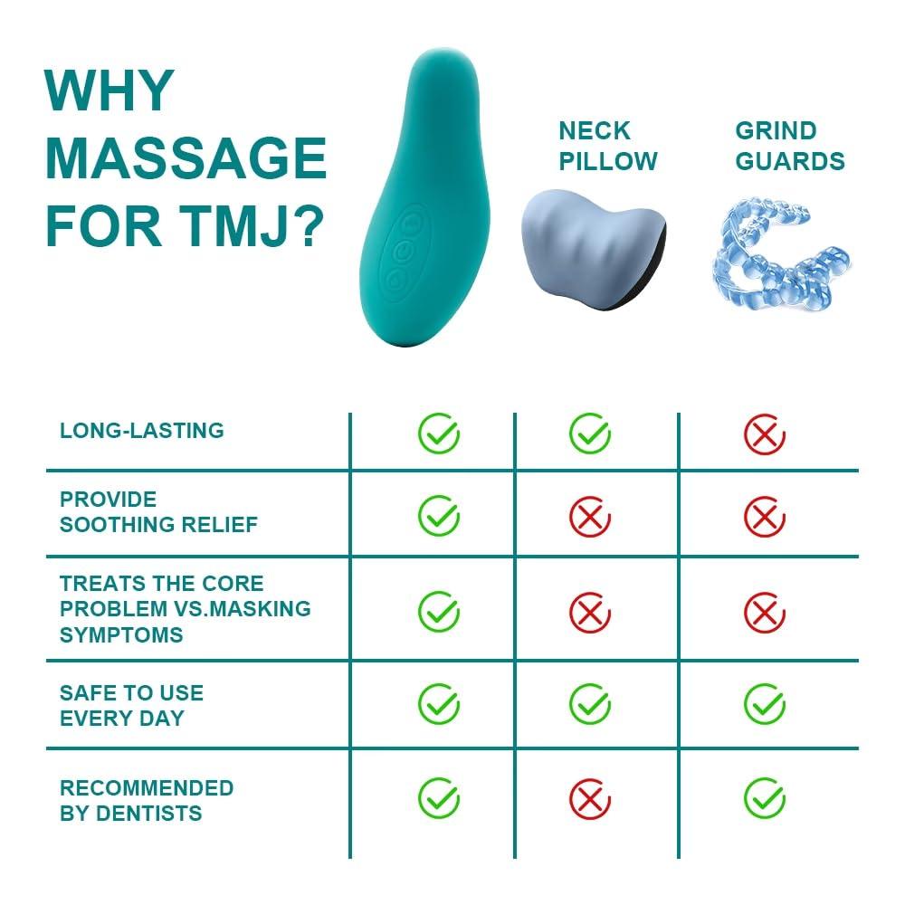 Generic TMJ Pain Relief Jaw Massager - Travel Pouch Included - 10 Gentle Massage Modes - Ergonomic Design, Medical-Grade Silicone - Pain Relief for Jaw and Neck - TMJ Massage Tool - Jaw Massager