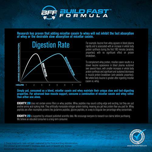 BFF Build Fast Formula Eighty:20 Protein Powder Casein & Whey Blend | Fast & Slow Digesting Proteins for 6 Hours Muscle Protein Synthesis for Men & Women | Keto Friendly & Great Tasting (Vanilla Ice Cream)