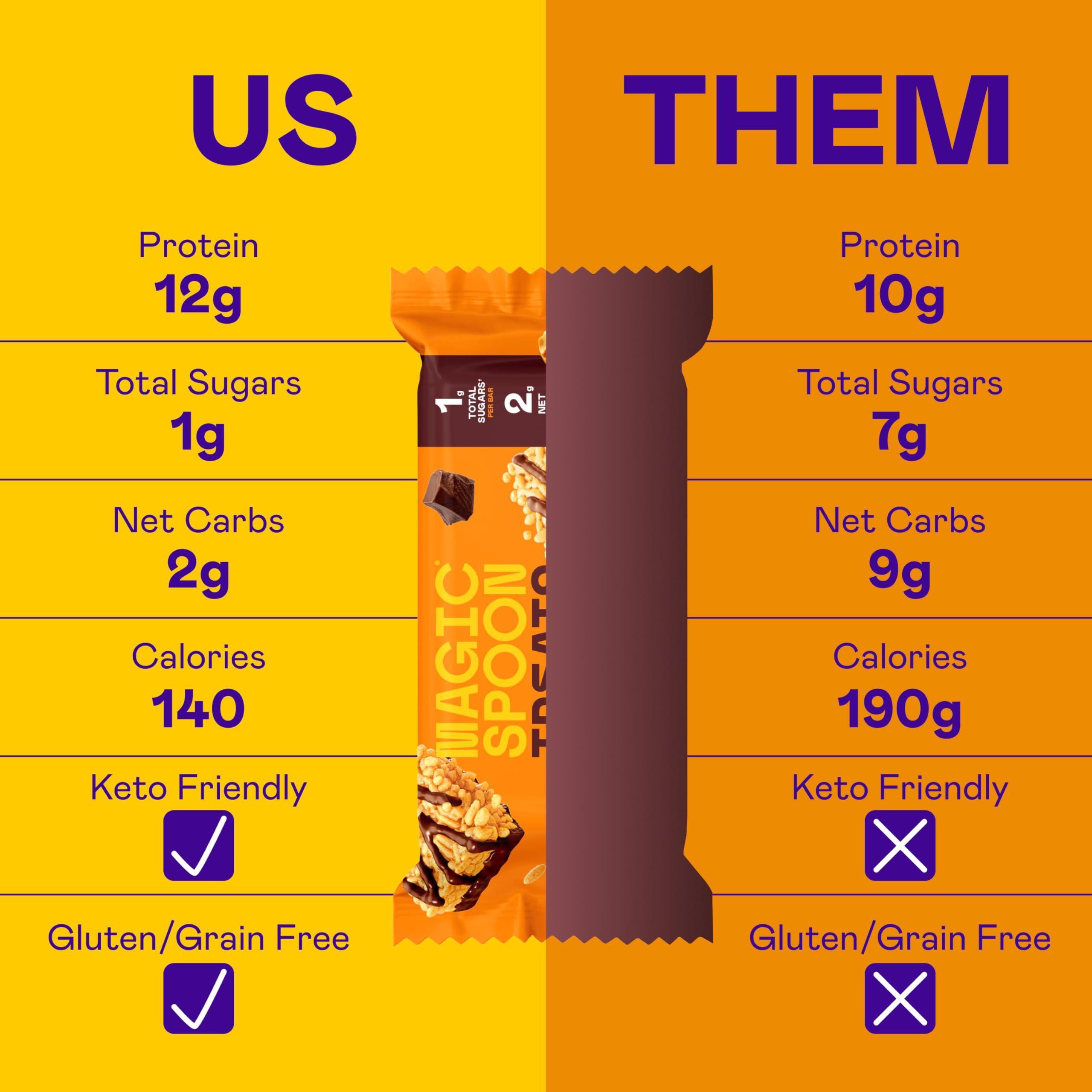 Magic Spoon MAGIC SPOON Treats - High Protein, Low Carb, Keto Friendly, Low Sugar, Gluten Free, Crispy Protein Bar Cereal Bar, On-The-Go Healthy Snack (Chocolatey PB, 8 Bars)