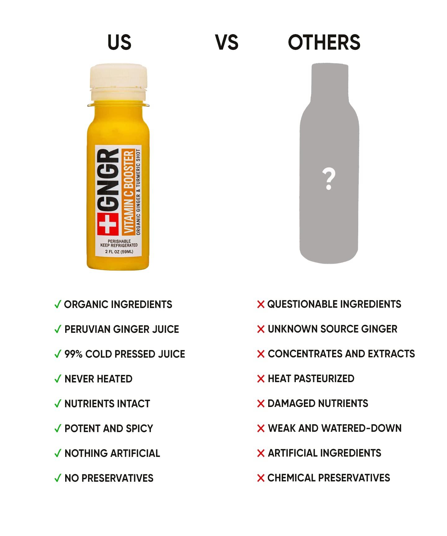 +GNGR +GNGR Vitamin C Immunity Booster Cold-Pressed Ginger Shot with Turmeric, Cayenne, Acerola, Immunity Shot with Peruvian Ginger Juice for All Natural Immune & Digestive Support (2 fl oz - 12 pack)