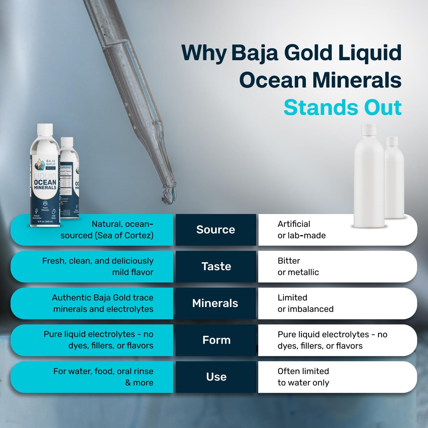 Baja Gold Baja Gold Liquid Ocean Minerals, 12 Fl. Oz. Refill