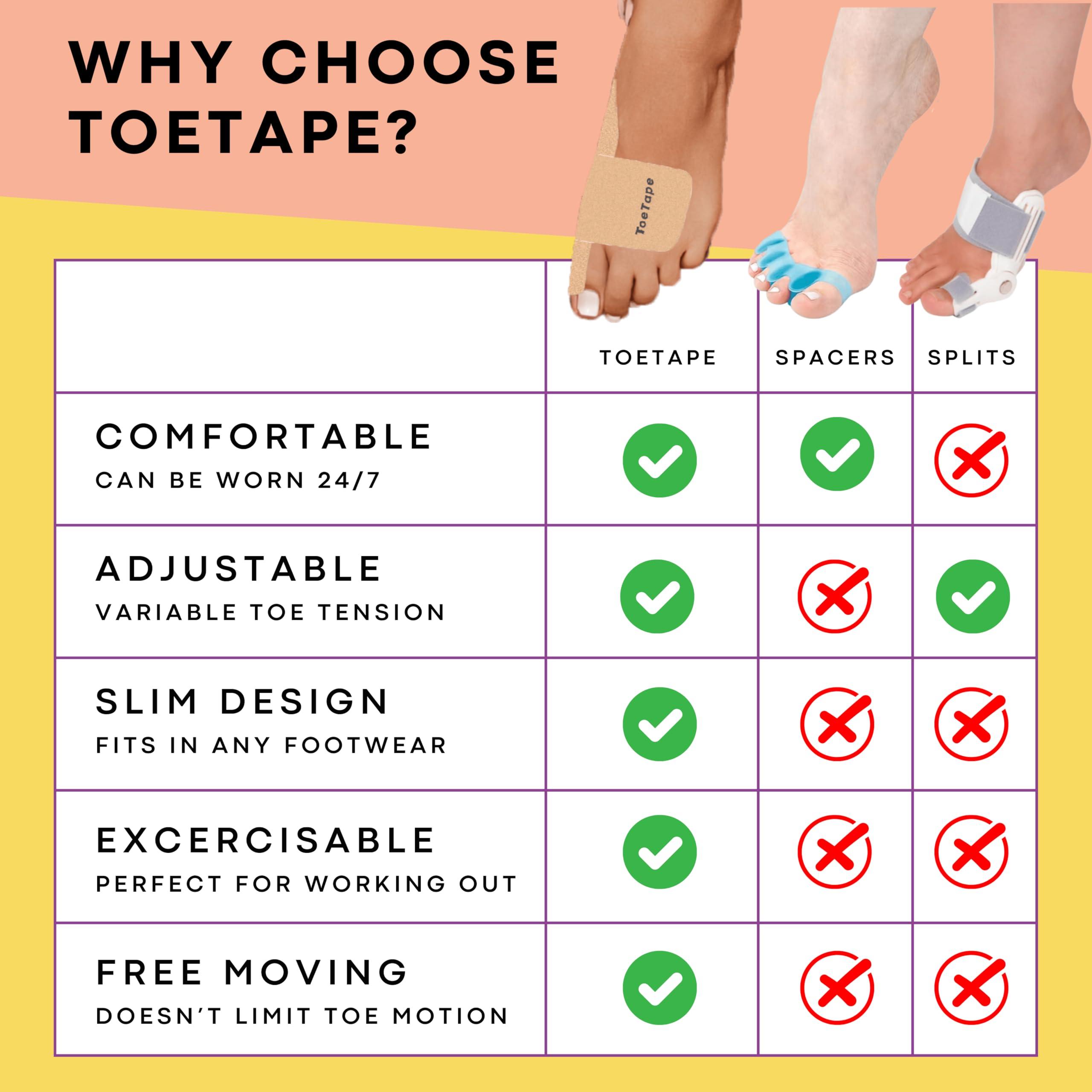ToeTape Bunion Correction & Pain Relief Tape | 40 Count | Precut Kinesiology Tape for Bunions, Big Toe Sprains, Pain Relief and Support | Hypoallergenic and Sweatproof (Nude)