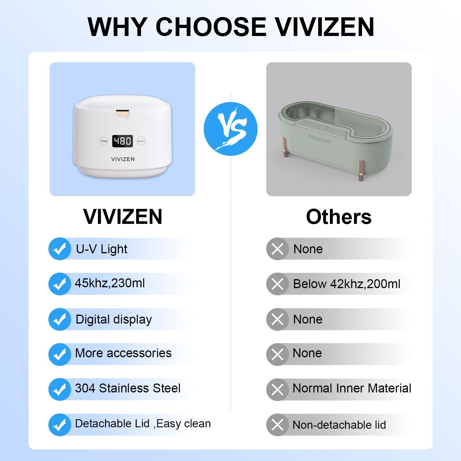 VIVIZEN Ultrasonic Retainer Cleaner, Sonic Dental Cleaning Pod, Portable 30W/45kHz Machine for Dentures, Aligners, Braces, Mouth Guards, Jewelry (White)