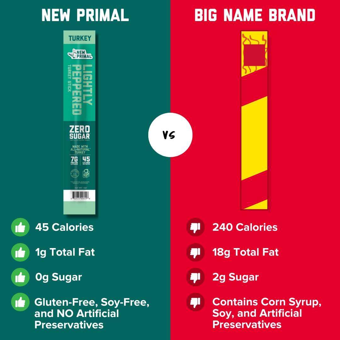 The New Primal The New Primal Jerky Turkey Stick 1 oz, 1 Ounce (Pack of 1) (4003)