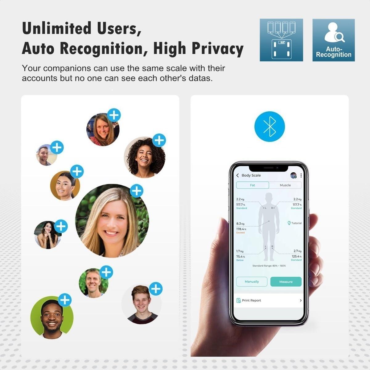 NUTRI FIT NUTRI FIT Bathroom Scale Smart Digital Bluetooth Scales for Body Weight, Body Fat, BMI Body Composition Analyzer Weighing Scale with High Precision Measurements Sync APP Heavy Duty 330lbs
