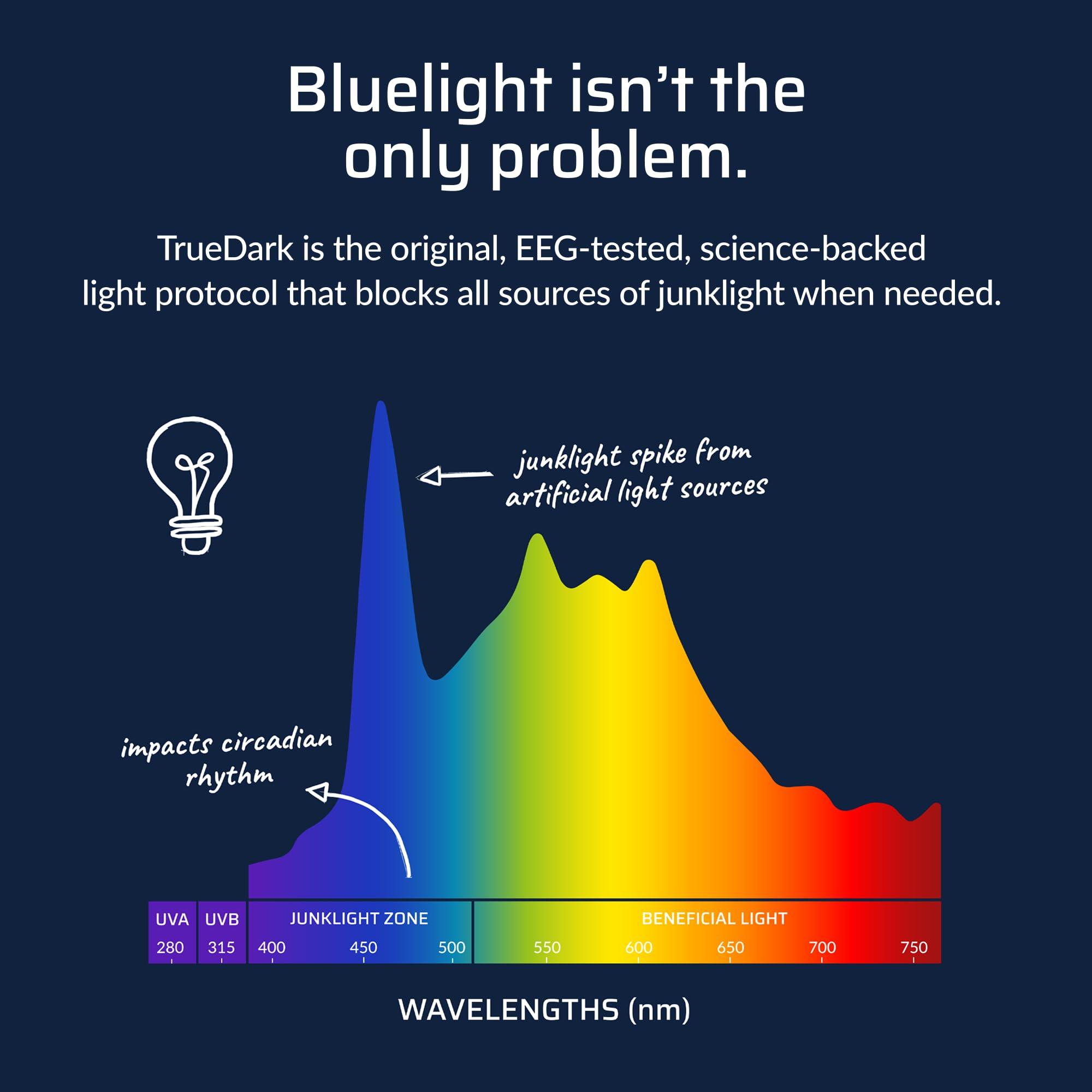 TrueDark TrueDark Daylights Amber Fitover Blue Light Blocking Glasses to Reduce Eye Strain and UV Glare - For Men & Women, Computer Screen, Gaming, TV, Phone - by Dave Asprey