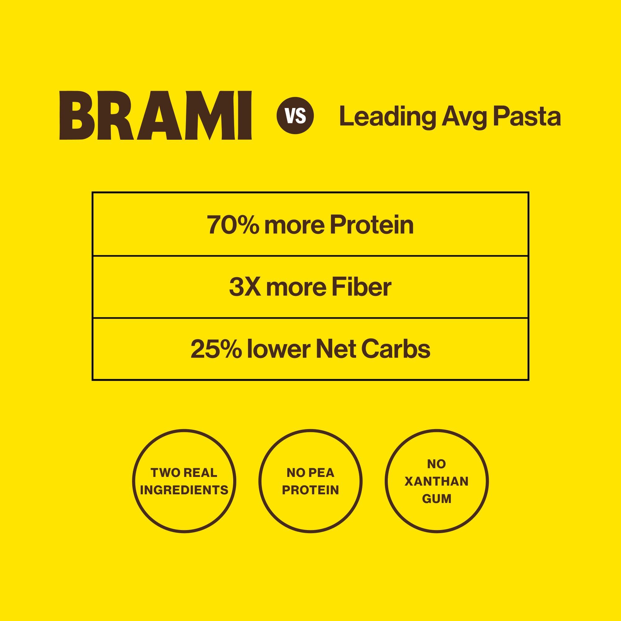 BRAMI Brami Fusilli Italian Protein Pasta | Low Carb | High Fiber | High Protein | Non-GMO | Keto | Made in Italy | Dry Pasta | Semolina Pasta | Fortified with Heart Healthy Lupini Beans | 12oz (Pack of 8)