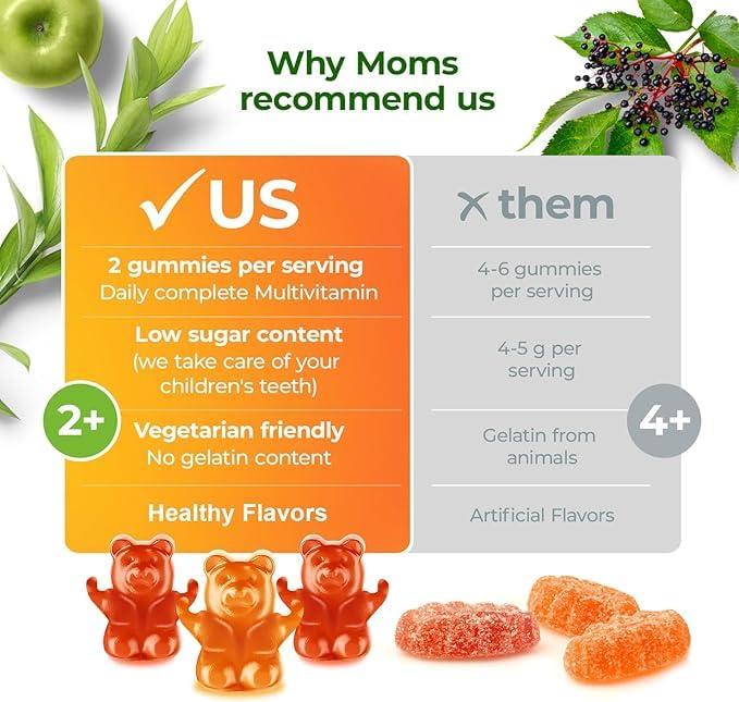 DR. MORITZ DR. MORITZ Kids Multivitamin Gummies - with Kids Vitamins A C D E B6 B12 Zinc and More - Complete Daily Support - Vegetarian and Non-GMO, 2 Pack (120 Count)