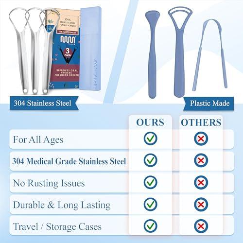 mastermedi MasterMedi Tongue Scraper for Adults, 100% Stainless Steel for Bad Breath, Easy to Use, Tongue Cleaner for Oral Care (Pack of 3 with Case), White