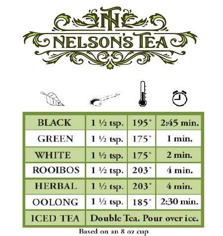 Nelson's Tea Nelson's Tea - Blueberry Pomegranate - White Loose Leaf Tea - White tea, rose hips, dried blueberries, safflower - 1.8 oz.