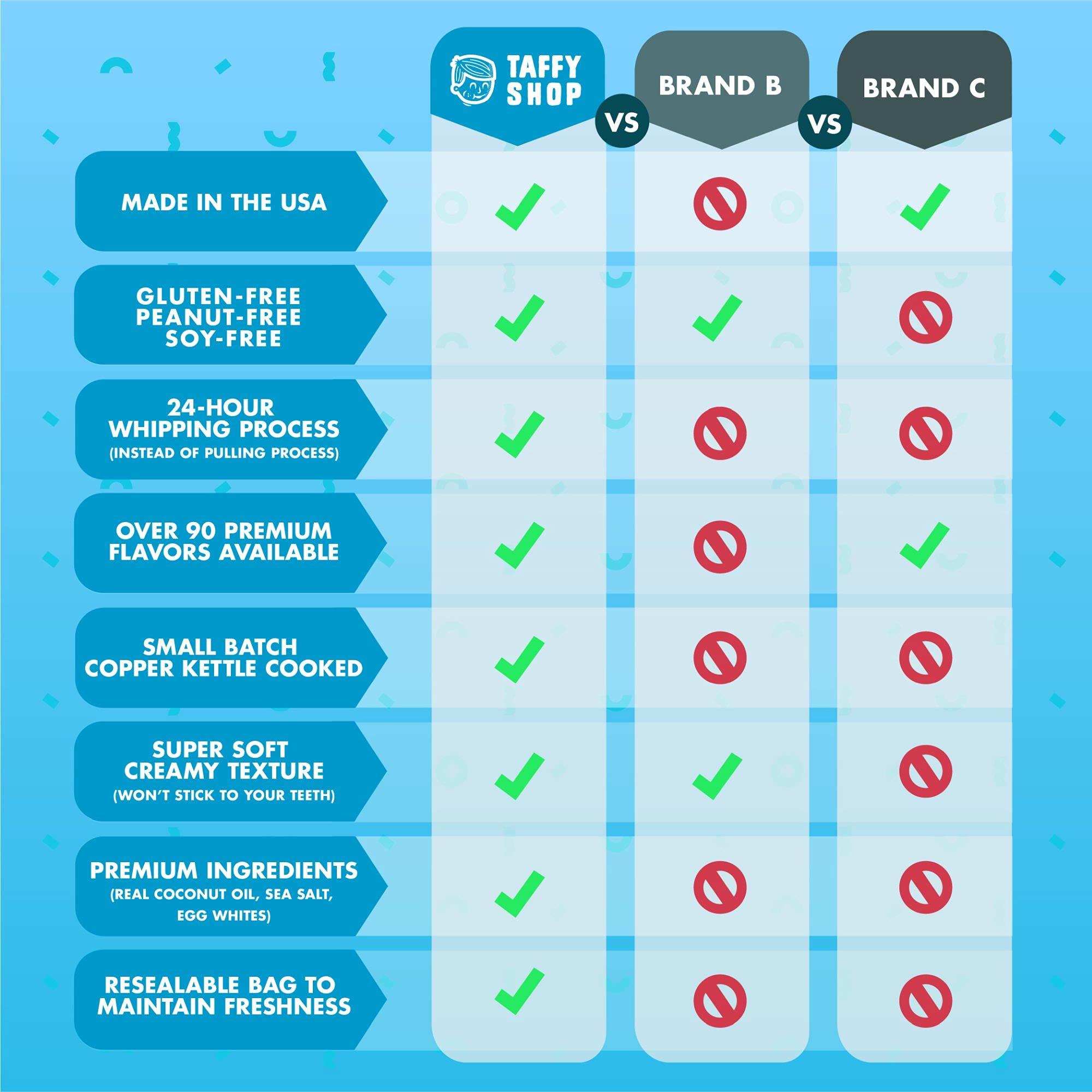 Art of Eric Gunty 6" Round ~ Happy 40th Birthday Font Birthday ~ Edible Cake/Cupcake Topper!!!