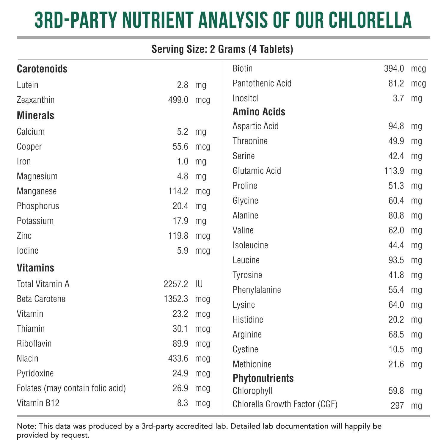 Triquetra Health Organic Chlorella: 3 Organic Certifications Broken Cell Wall Form, Blue Green Algae - Raw, Sun-Grown, Non-Irradiated, Maximum Nutrient & CGF (Chlorella Growth Factor) Levels - (120 Tablets)