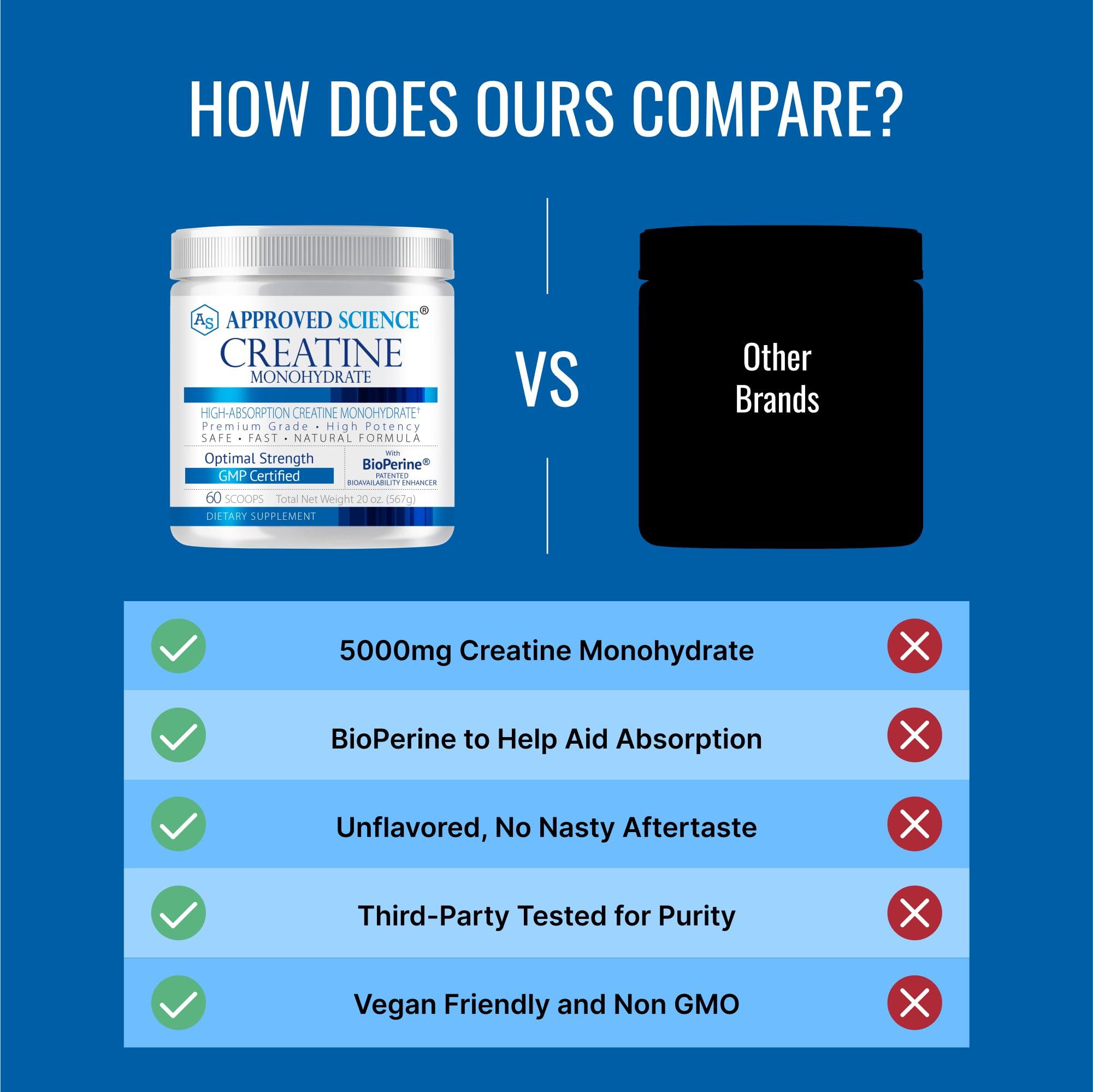 Approved Science Approved Science Creatine Monohydrate Powder with BioPerine - Workout Support - 60 Servings - 5000mg Per Serving - Unflavored - Pack of 2 - Non-GMO, Vegan