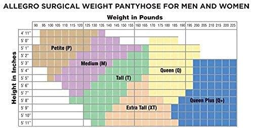 Allegro Compression Hosiery Allegro 20-30 mmHg Surgical 203/206 Medical Compression Hose - Women's Compression Pantyhose with for Post-Surgery Support