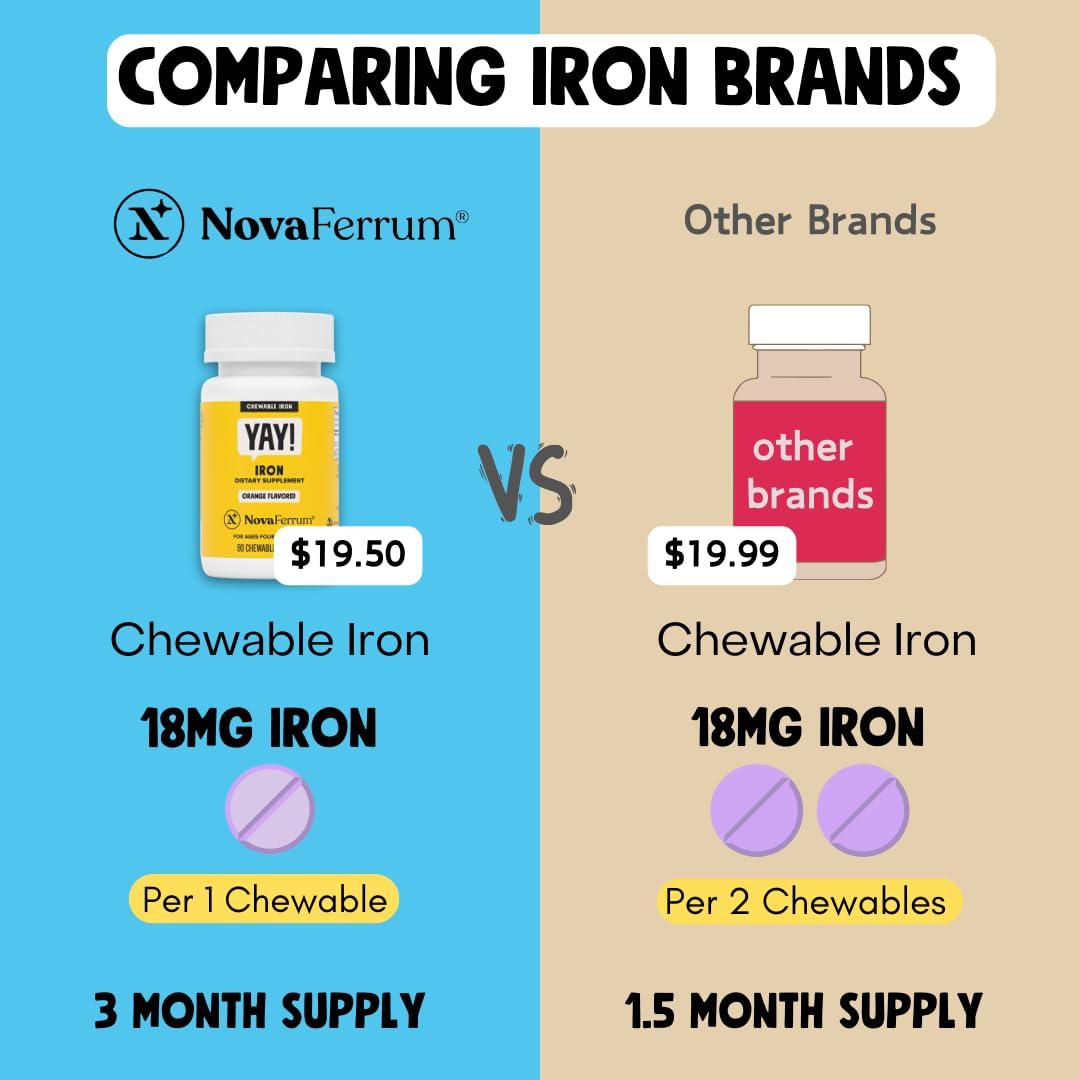 NovaFerrum NovaFerrum Yay | Chewable Iron Supplement for Kids & Adults for Anemia | 18mg of Iron | 90 Servings | Sugar Free | Vegan | Gluten Free | Orange Flavor