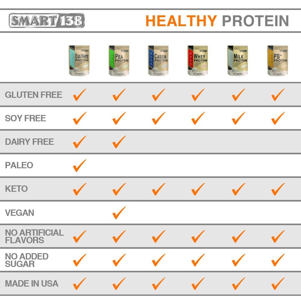 Smart138 100% Pure Pea Protein, Ultra Smooth Powder, Vegan, Gluten-Free, Soy-Free, Dairy-Free, Non-GMO, USA/Canada, Keto (Low Carb), Natural BCAAs (1000g / 2.2lbs, Unflavored)