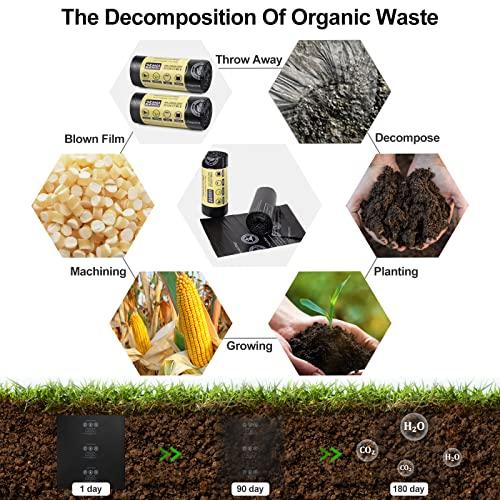 Odree Odree Portable Toilet Replacement Bags | 50 Count 8 Gallon, 30 Liter Camping Toilet Bags for Portable Toilet, Toilet Replacement Bags | Heavy Duty 1 Mils