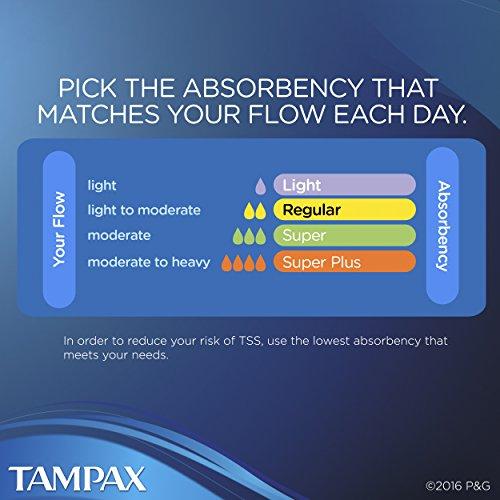 Tampax Tampax Pearl Tampons with Plastic Applicator, Regular Absorbency, Scented, 18 Count (Pack of 1)