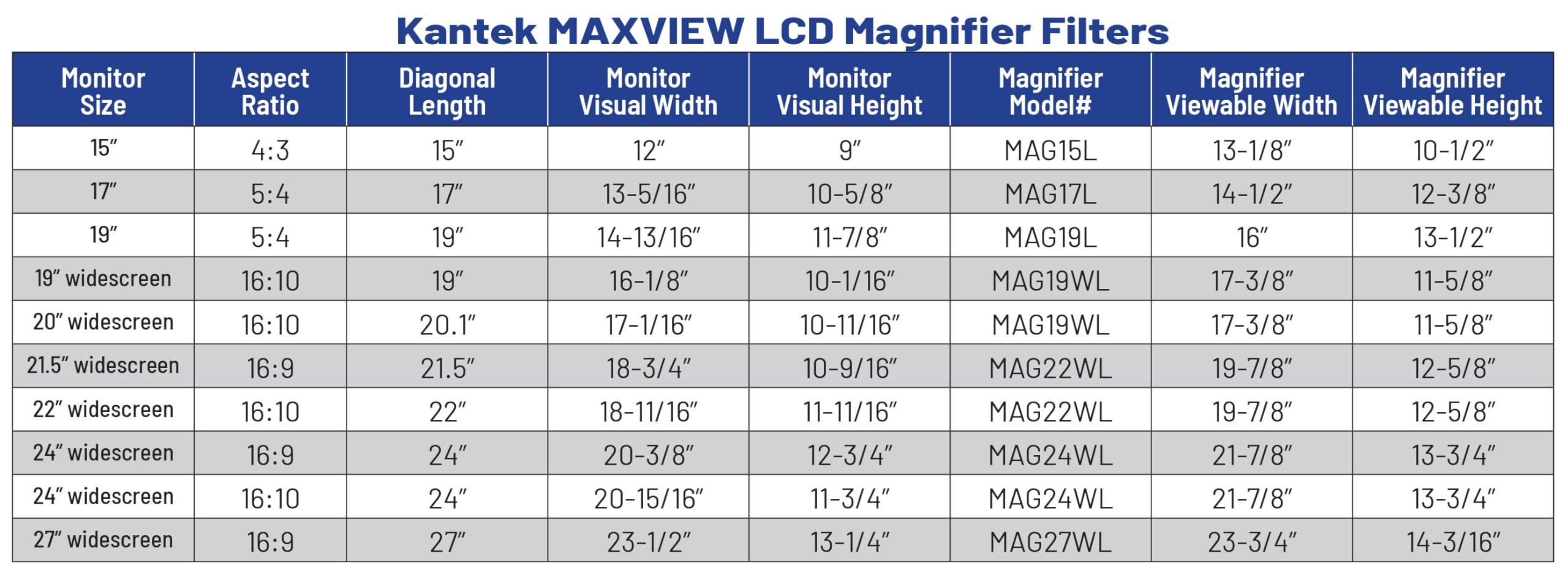 Kantek Kantek MAXVIEW LCD Monitor Magnifier for 15-Inch Monitors (Measured Diagonally) (MAG15L)