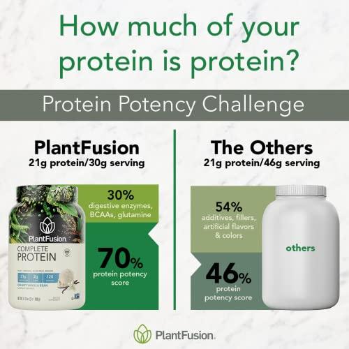 PlantFusion PlantFusion Complete Vegan Protein Powder - Plant Based Protein Powder With BCAAs, Digestive Enzymes and Pea Protein - Keto, Gluten Free, Soy Free, Non-Dairy, No Sugar, Non-GMO - Vanilla Pack of 12