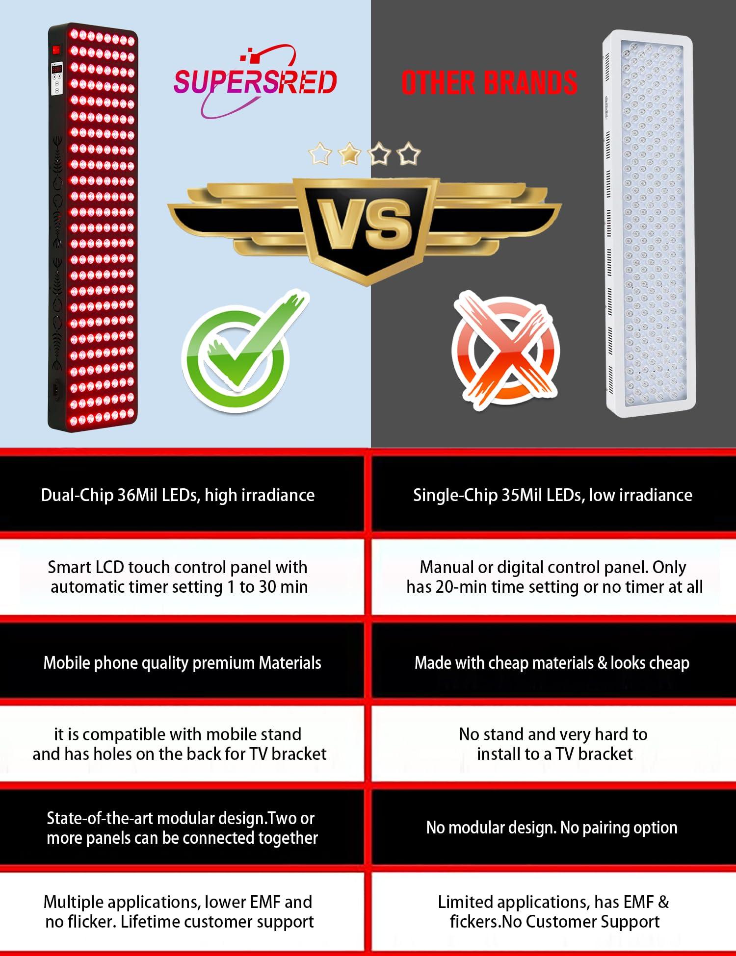 supersred supersred Red Light Therapy Full Body, Dual Chip Clinical Grade LED Therapy Panel with 200 LEDs 660nm 850nm Red Near Infrared Light Device for Body, Pain, Skin, Recovery, Sleep