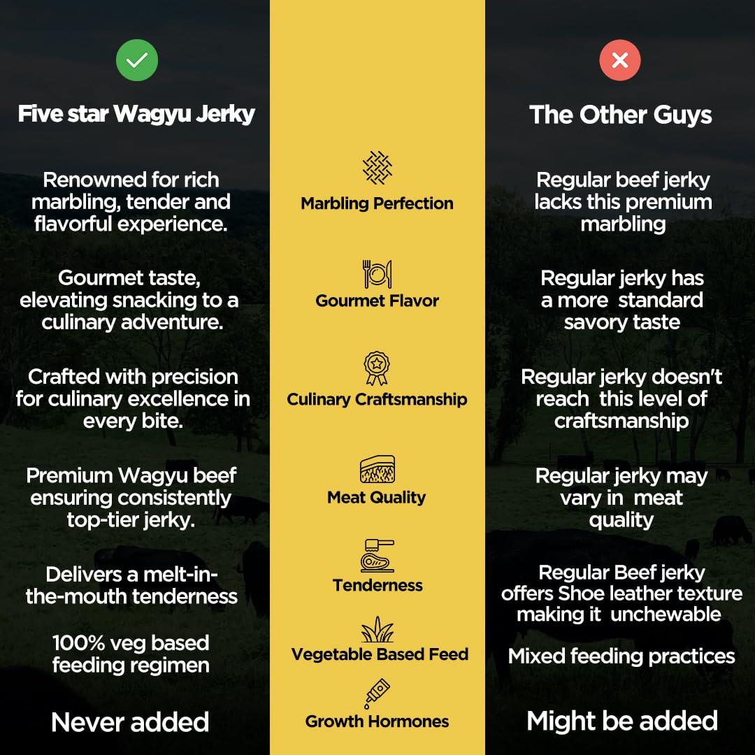 Five Star Jerky Five Star Wagyu Teriyaki Beef Jerky, Soft & Mouth Melting Tender Jerky, Award-Winning Premium Beef Jerky, No Artificial Ingredients, Premium Gift Snack, Nitrate/Nitrite-Free, Gluten-Free, Wagyu Beef Snacks (4 Pack of 2oz-Total 8oz) Gourmet Beef Jerky