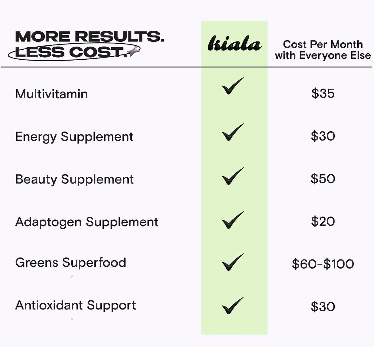 Kiala Nutrition Kiala Nutrition Super Greens, Organic Greens Powder with Spirulina & Chlorella for Digestion, Gut Health, Immunity & Energy, Gluten Free, Vegan, Daily Support for Women, Watermelon Slush, 30 Servings