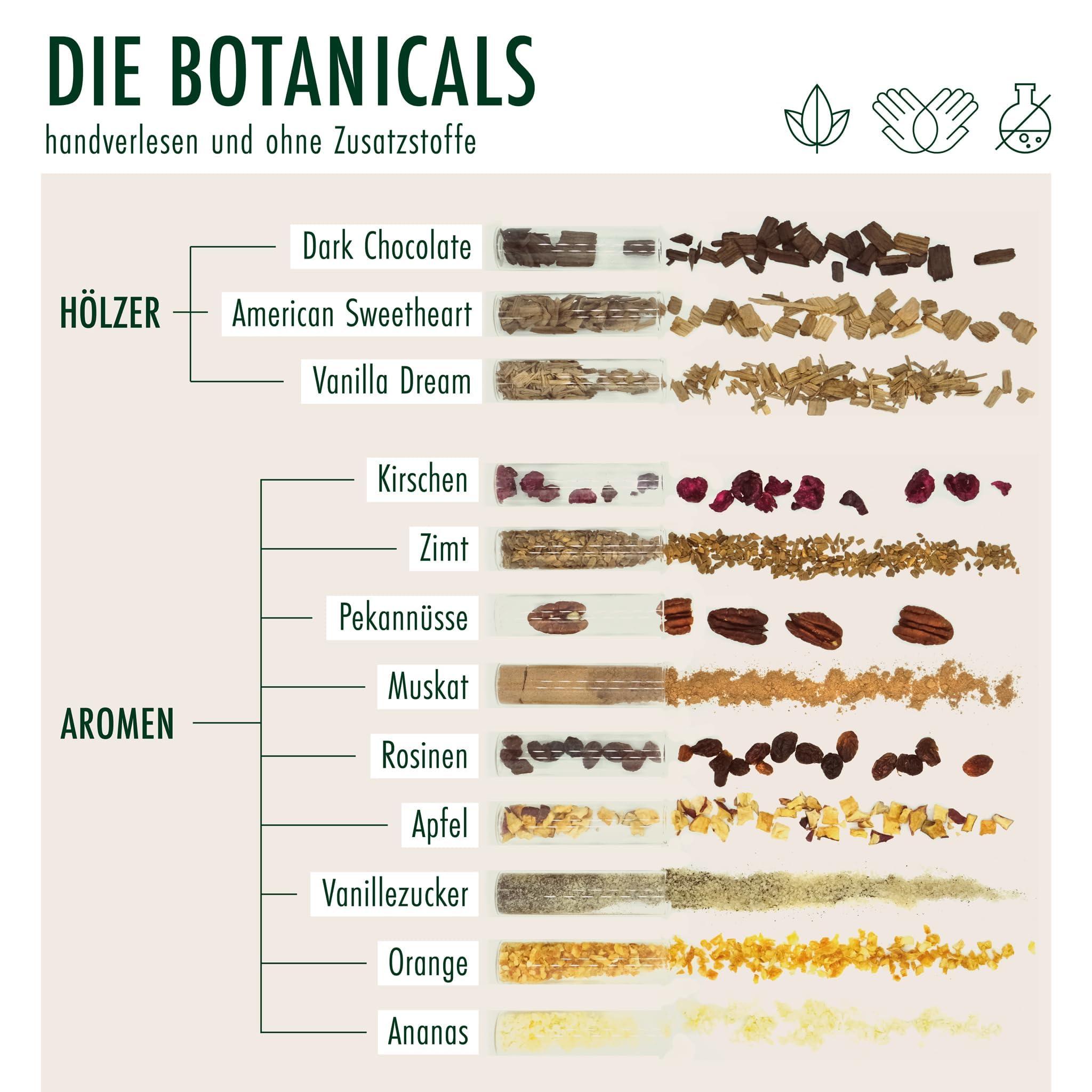 DO YOUR GIN DO YOUR RUM | Rum Making Kit | DIY Gift Sets for Men & Women | Bartender Gift Basket | Rum Gift Set | 12 Botanicals | Birthday Gift for Her, Him