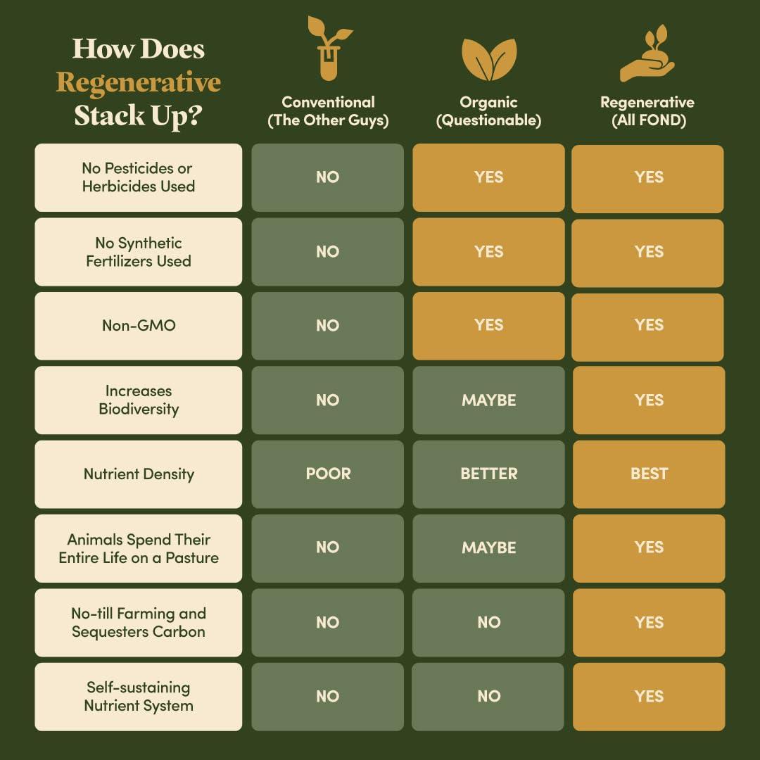 Oregon Oregon Specialty Fruit, Dark Sweet Cherries, Pitted, All-Natural,15 Ounce (Pack of 3)