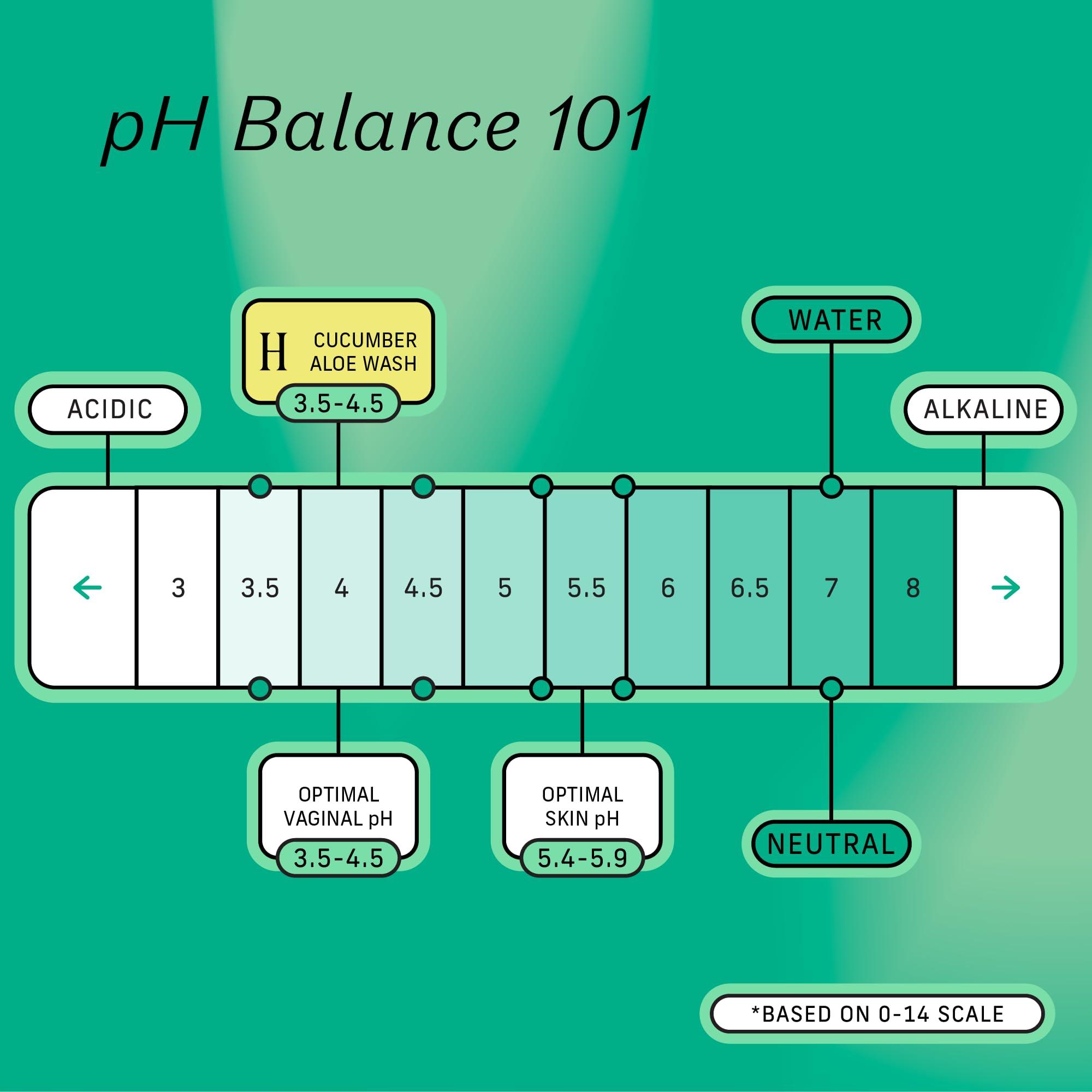 The Honey Pot The Honey Pot Company - Feminine Wash - Herbal Infused - Sensitive Skin Types - PH Balanced Plant Based Hygiene Products - Cucumber Aloe - 5.51 Fluid Oz.